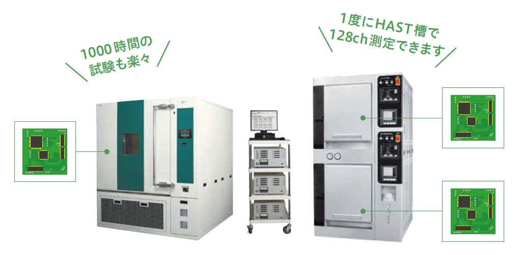 マイグレーション試験システム